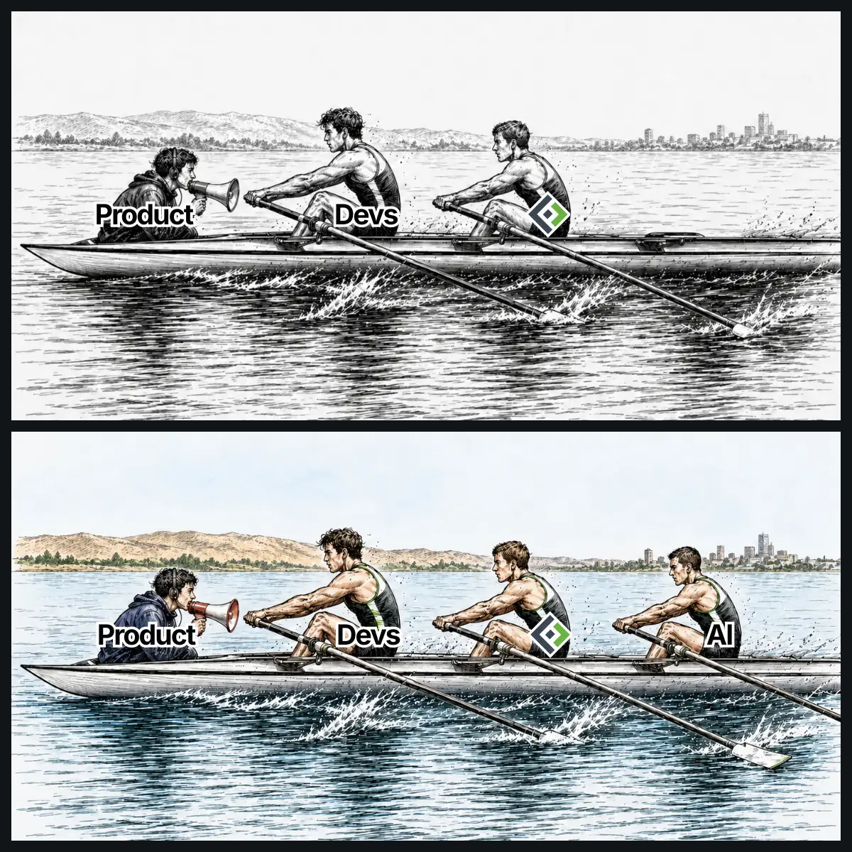 Product, Developers, and AI rowing in sync with Form.io