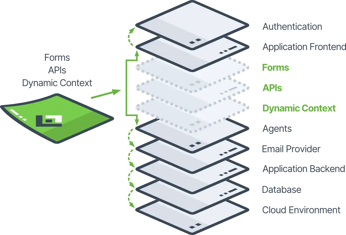 Form.io Universal Agent Gateway (UAG) Middleware Fully Embedded