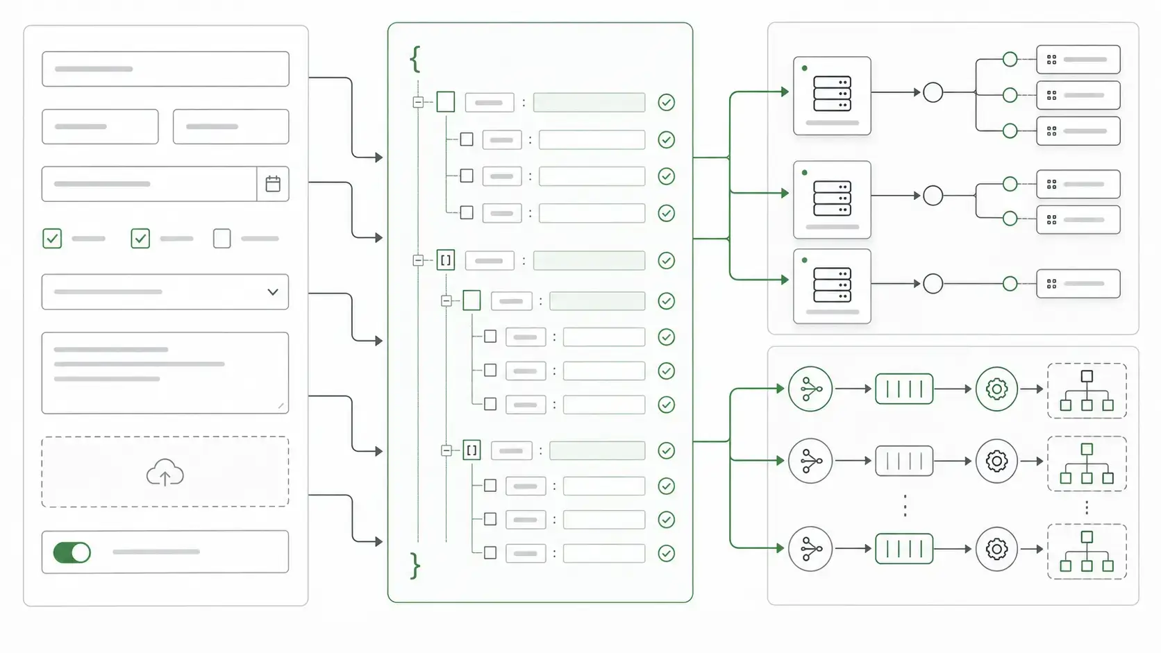 business process automation software: Submitted form fields becoming validated JSON records, generated API endpoints, and downstream workflow events.