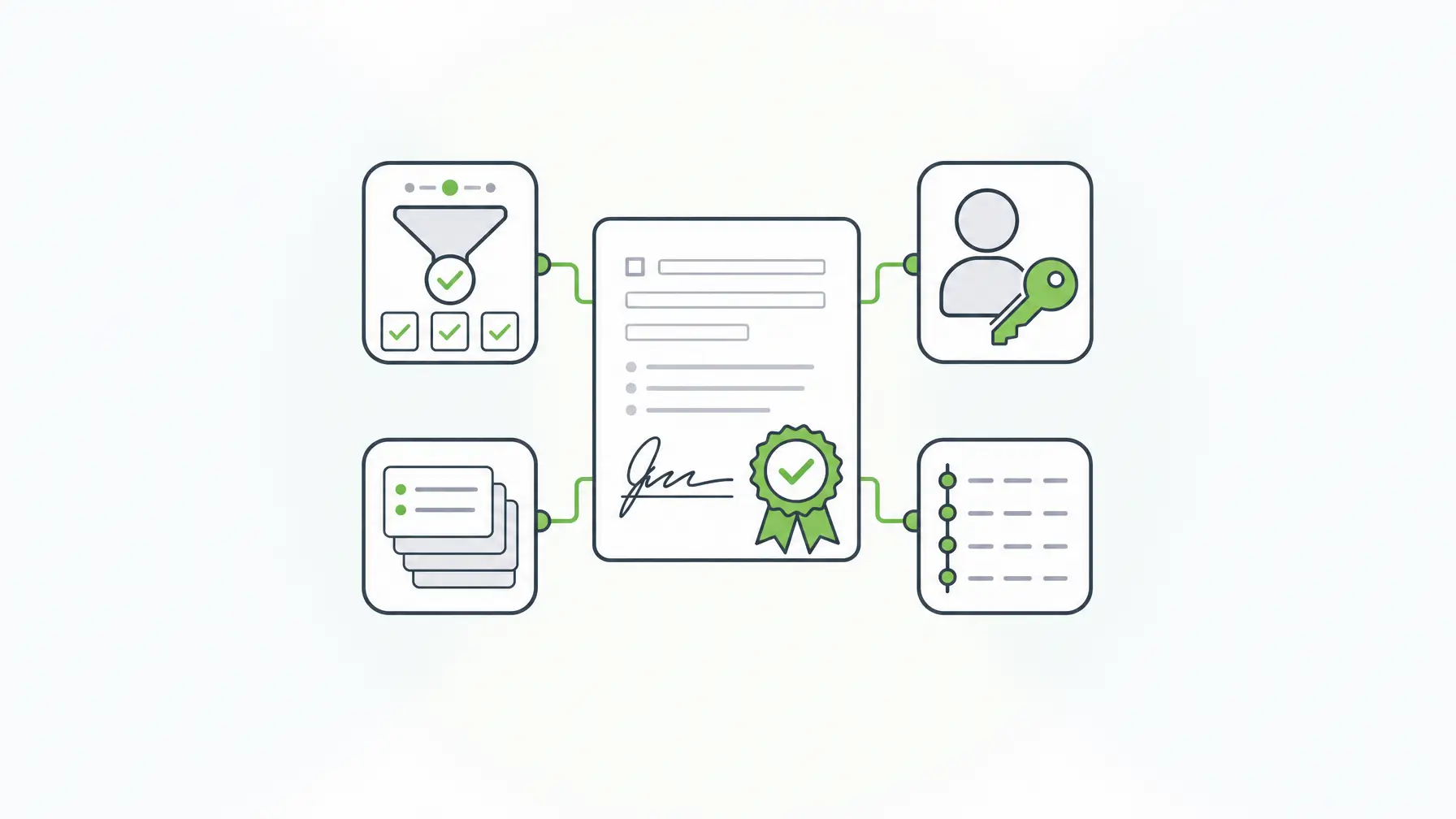 Data integrity controls around a signed record: validation, access control, revision history, and audit logs