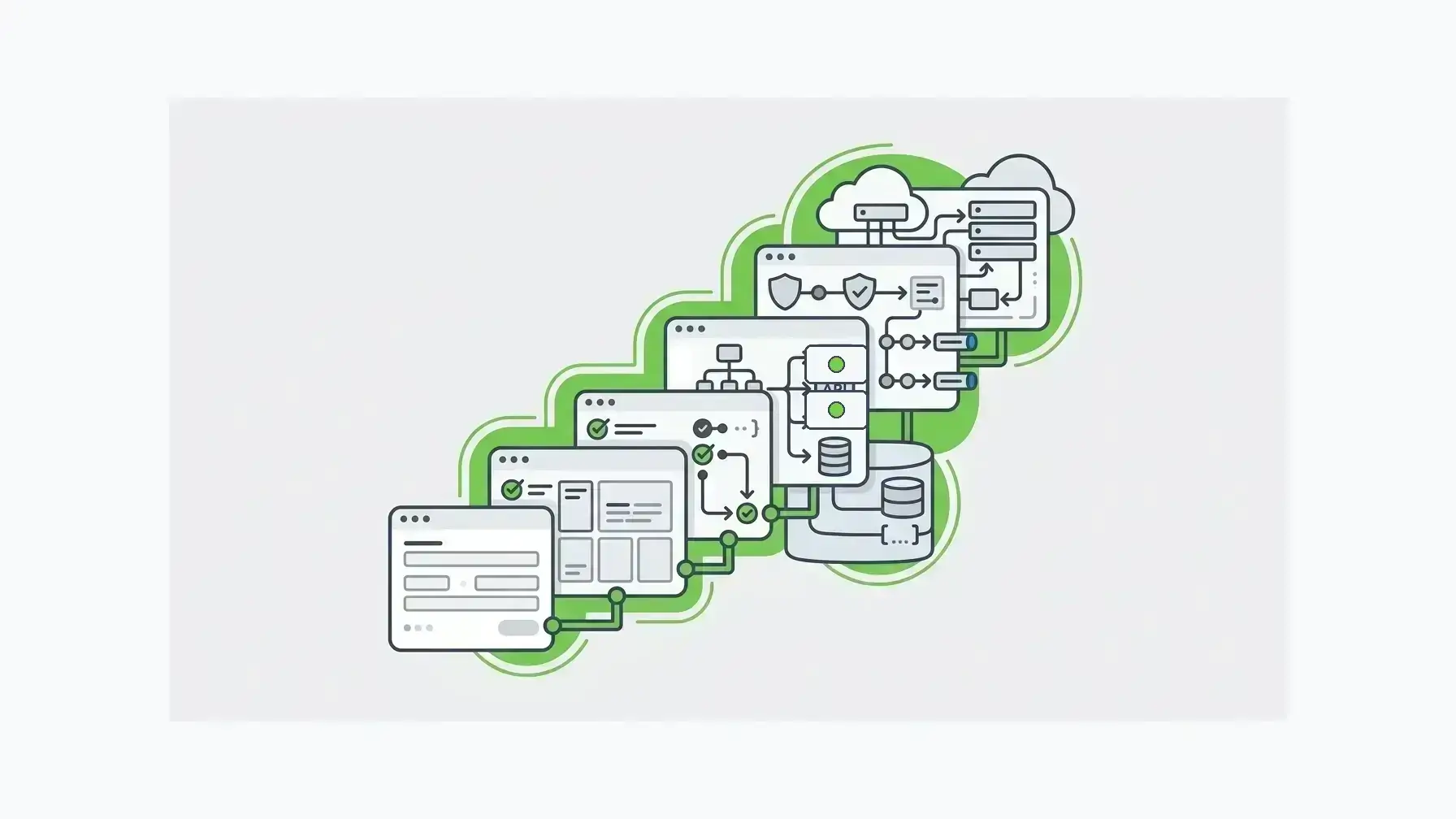 form builder software maturity ladder from templates to APIs workflow and infrastructure control