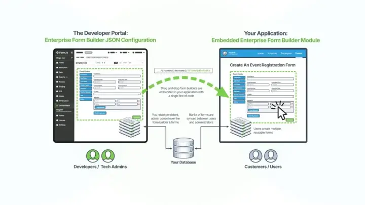 Form.io Product Announcement: Enterprise Form Builder Module