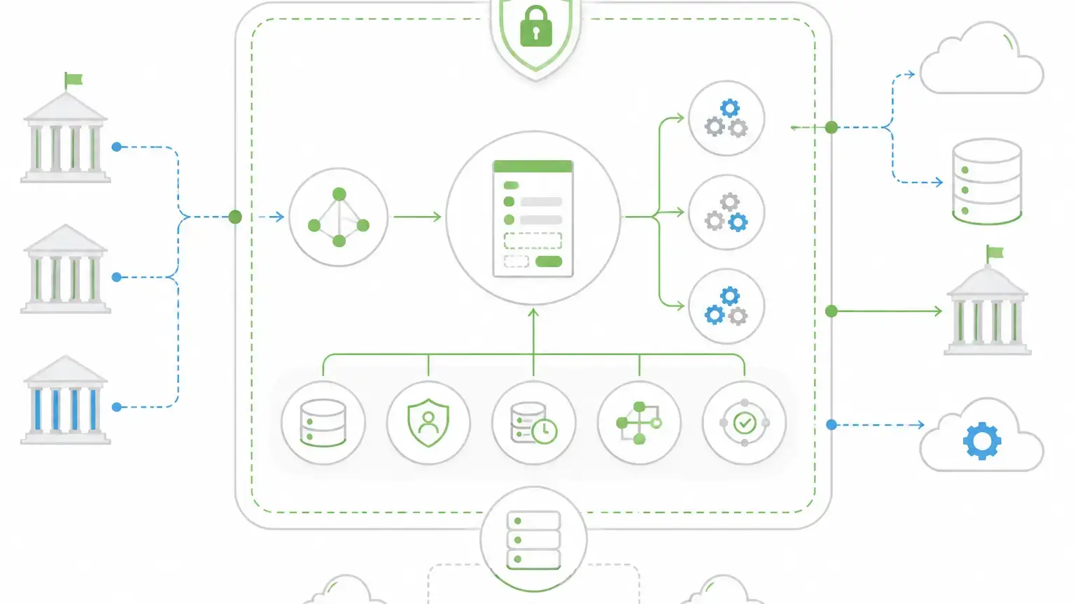 Self-hosted government form infrastructure connecting forms, APIs, submissions, permissions, revisions, and workflows.