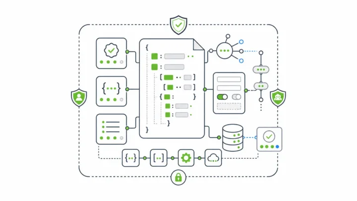 JSON Schema validator toolchain showing schema, validation, API contract, form generation, and governed infrastructure layers.