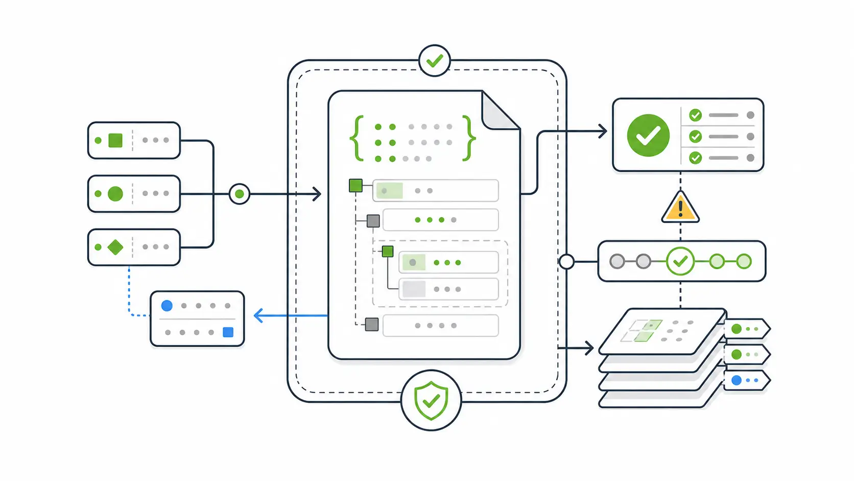 json schema validator: API contract validation with JSON schema blocks, request and response paths, linting checks, and CI control gates.