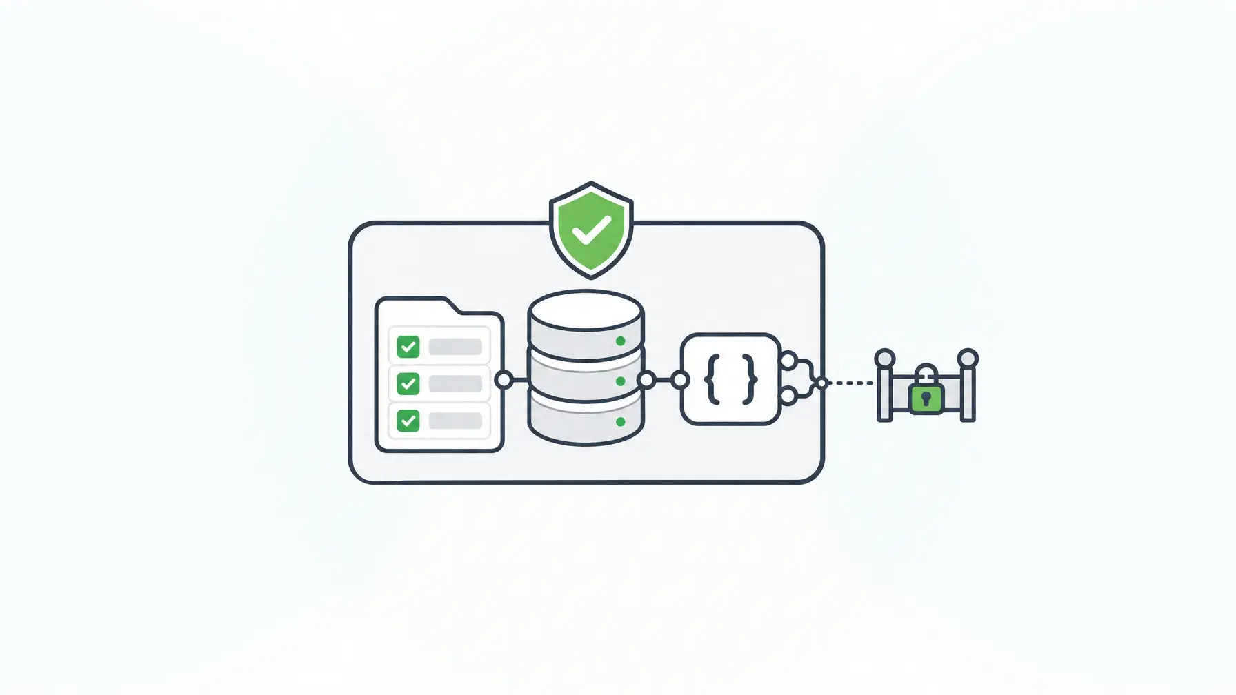 Forms and APIs kept inside a customer security boundary
