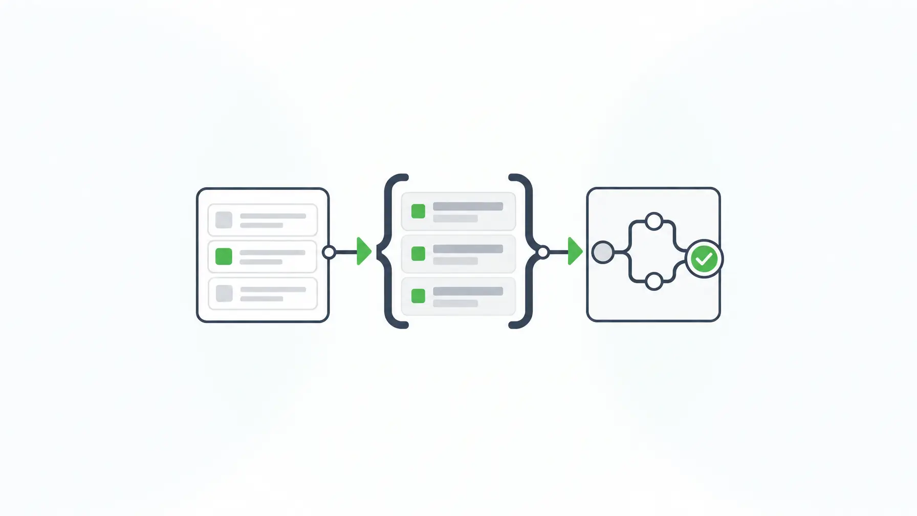Schema connecting form UI, API, and workflow steps