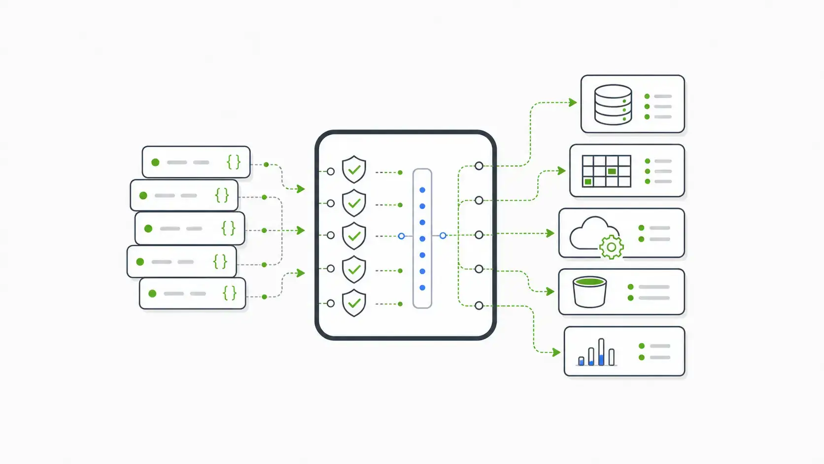 open source form builders API permissions gateway protecting form submissions before downstream systems