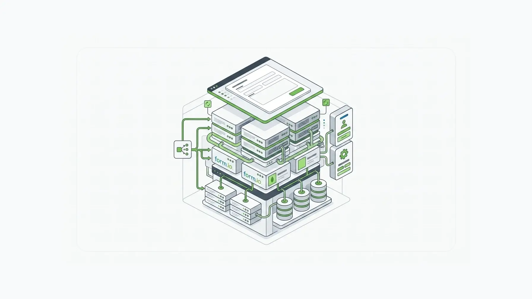 Form.io self-hosted deployment architecture with application layer, API server, database, identity, and integrations inside the customer's cloud