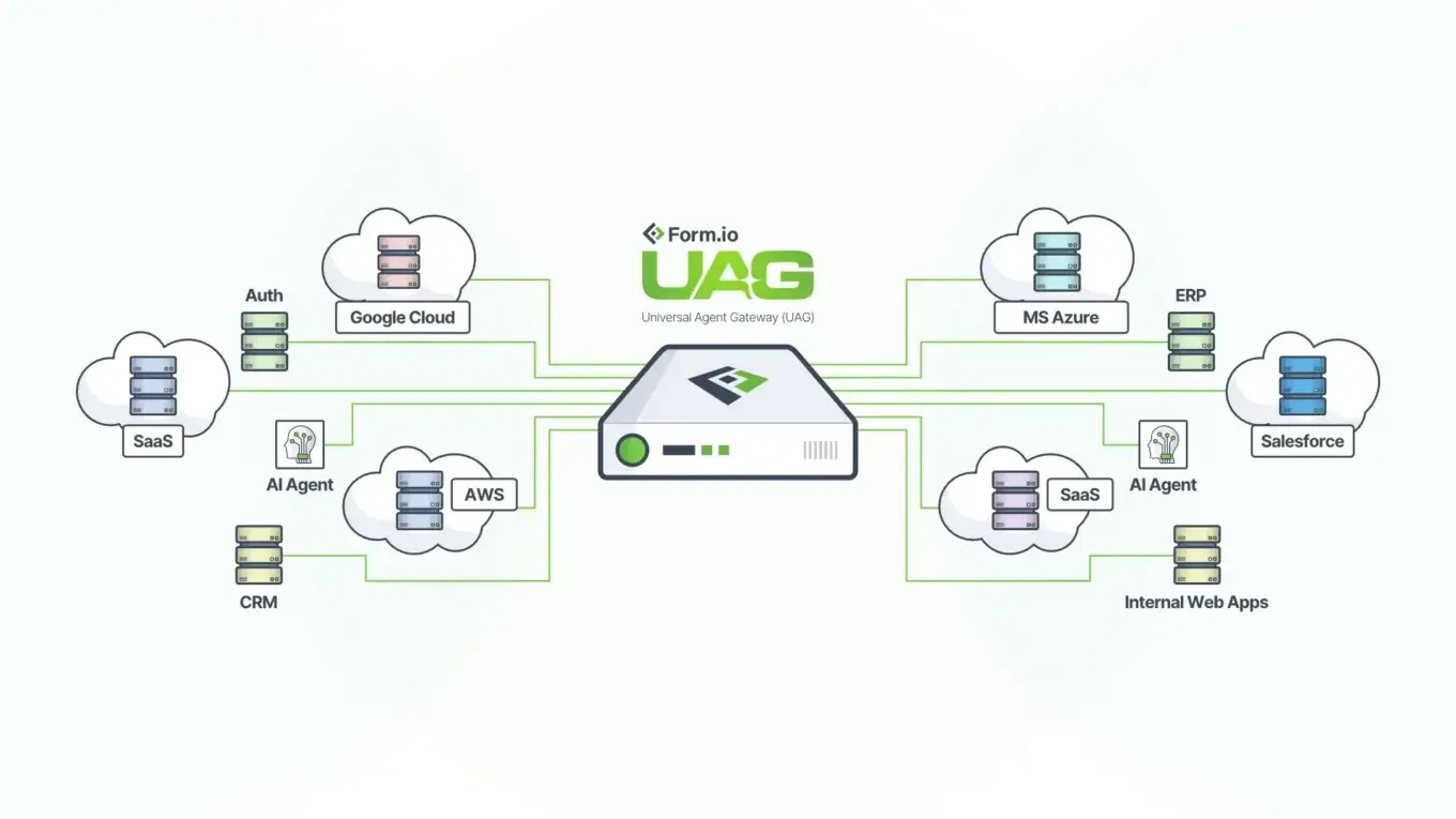 Form.io Universal Agent Gateway (UAG)