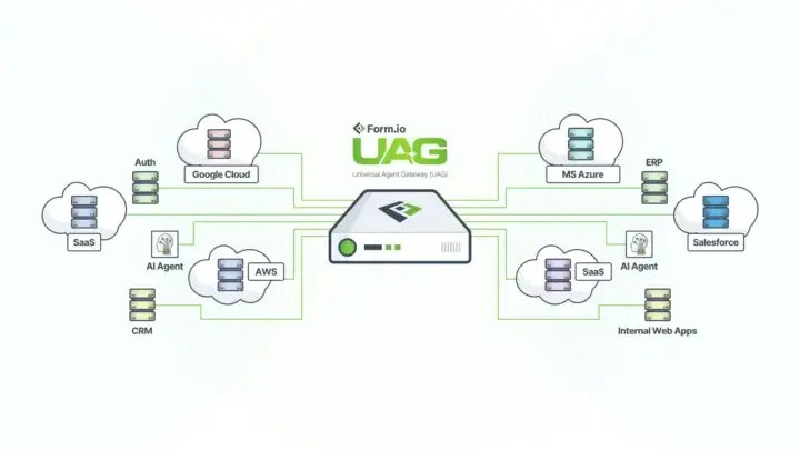 Form.io Universal Agent Gateway (UAG)